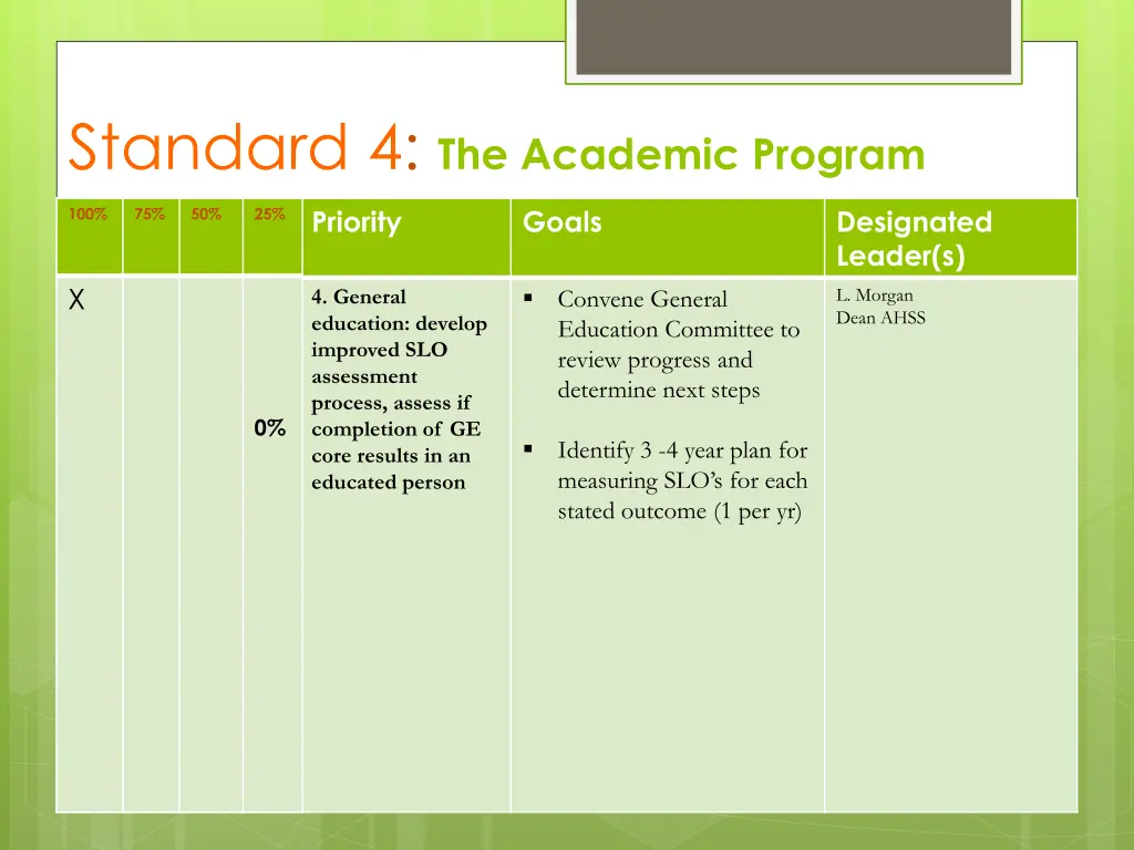 standard 4 the academic program 1