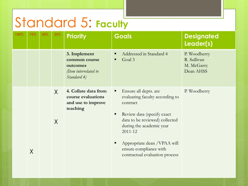 standard 5 faculty priority 1