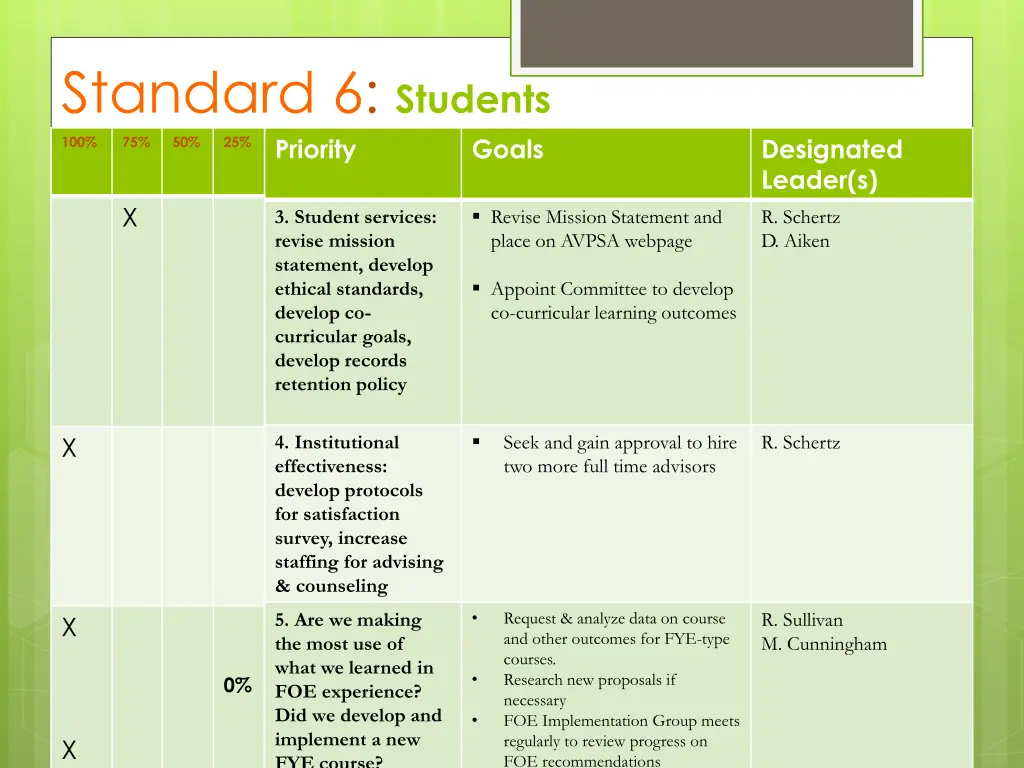 standard 6 students priority 1