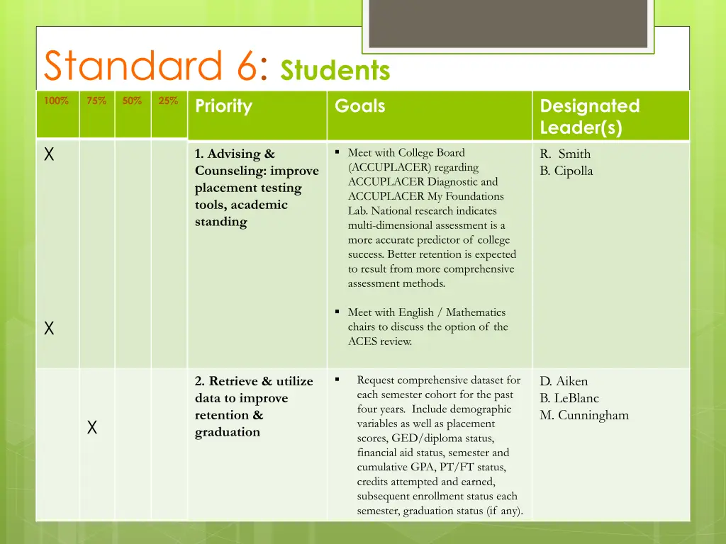 standard 6 students priority