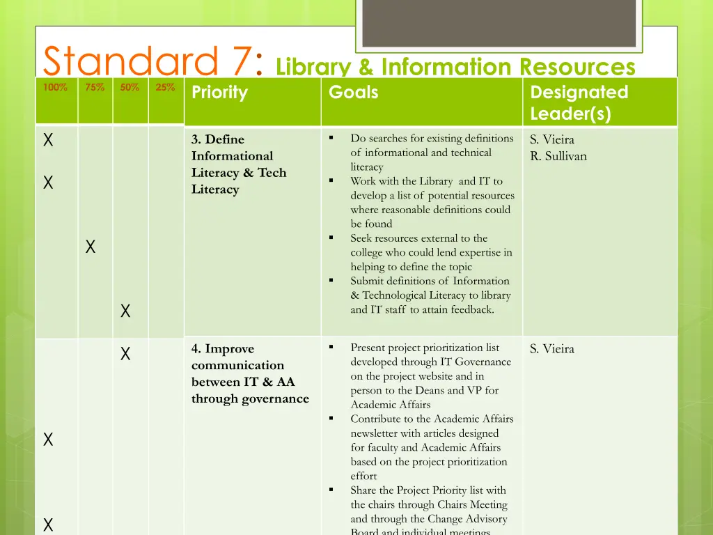 standard 7 library information resources priority 1