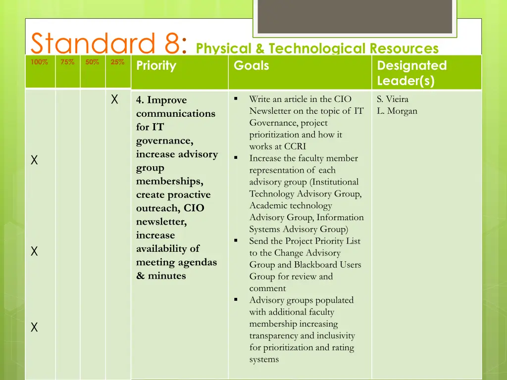 standard 8 physical technological resources 3