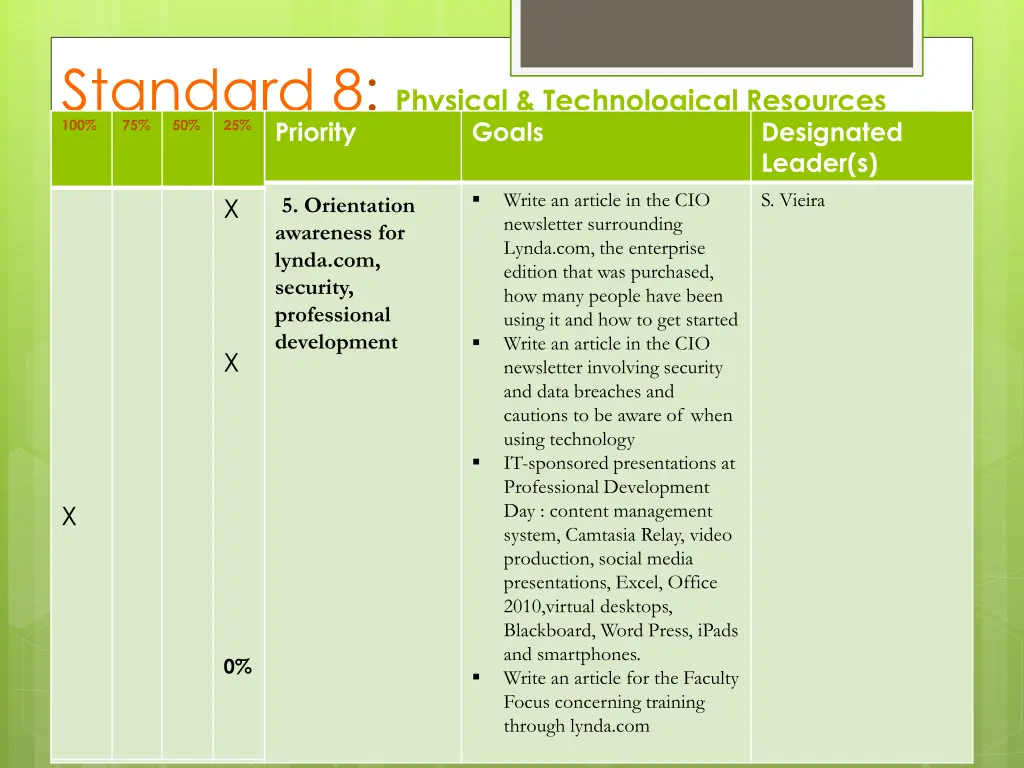 standard 8 physical technological resources 4
