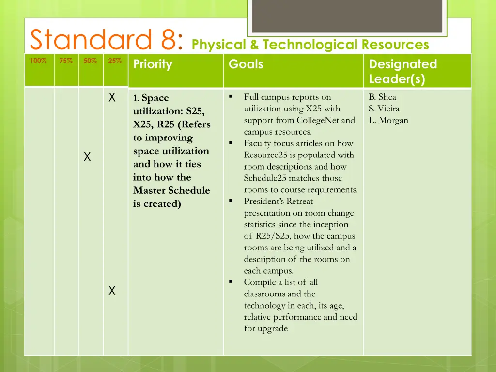 standard 8 physical technological resources