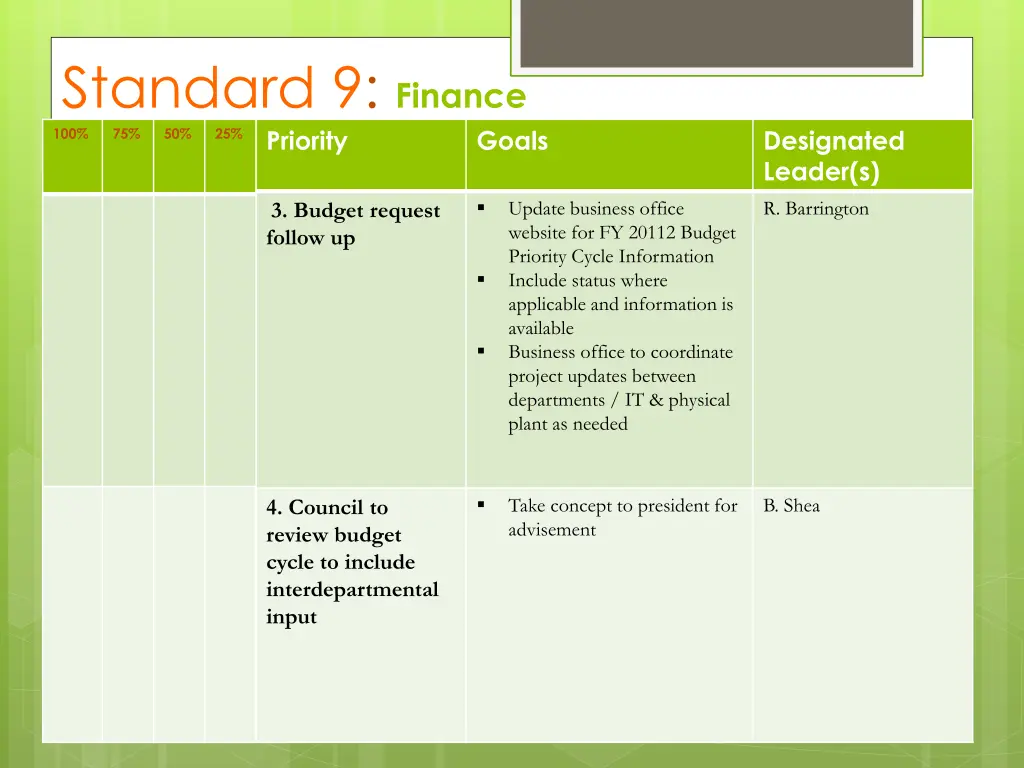 standard 9 finance priority 2