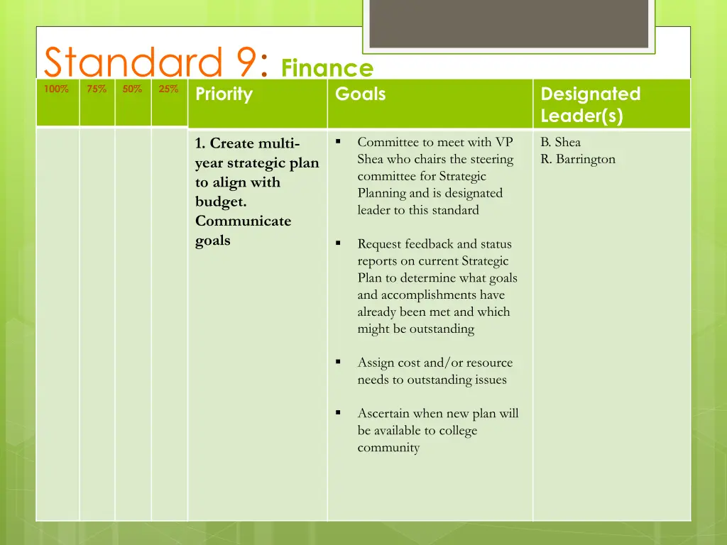 standard 9 finance priority