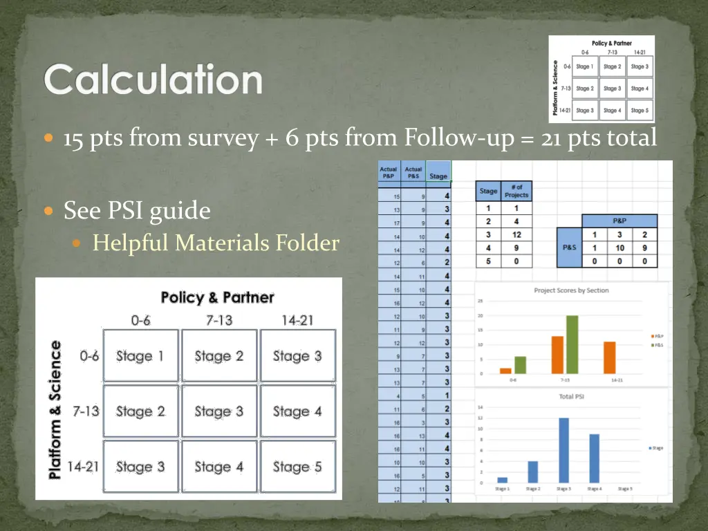 calculation
