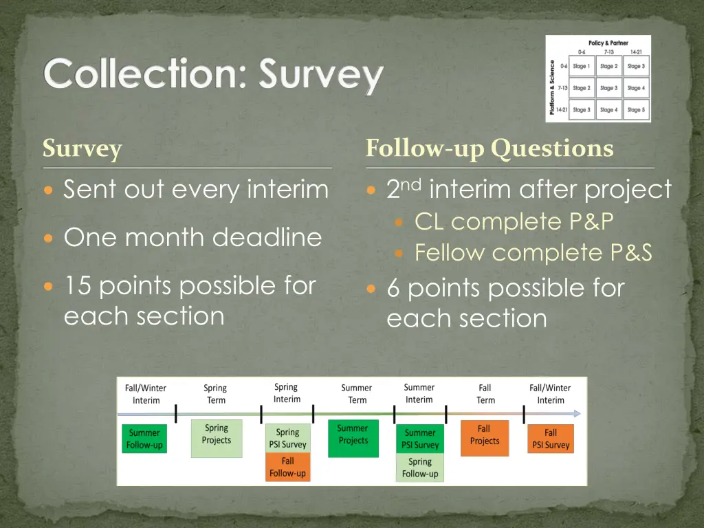collection survey