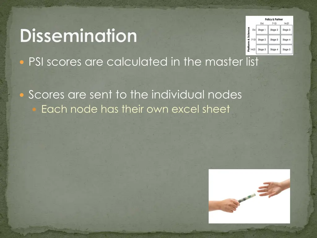 dissemination