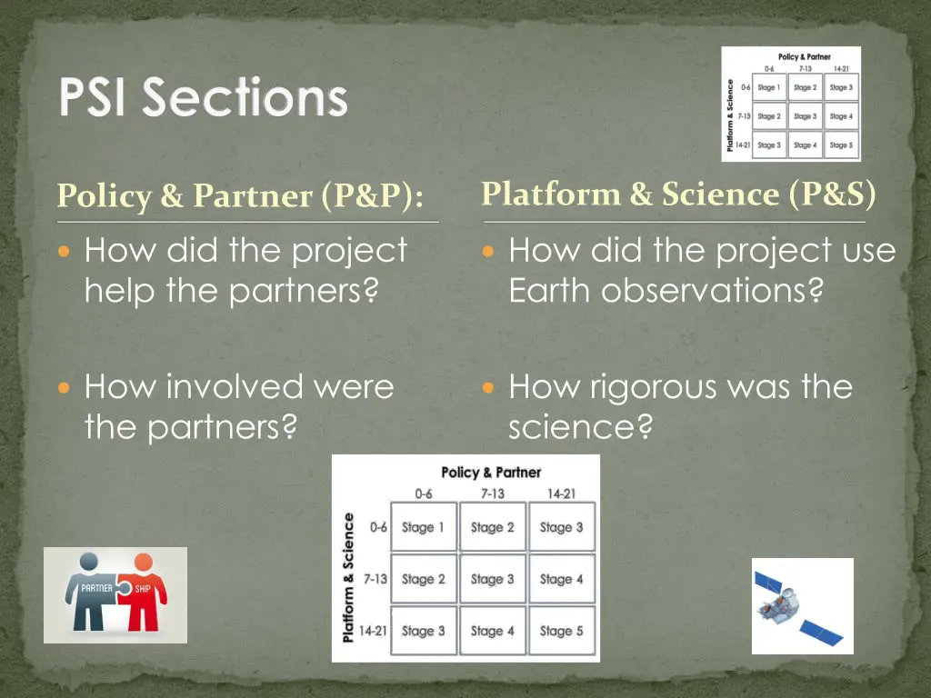psi sections