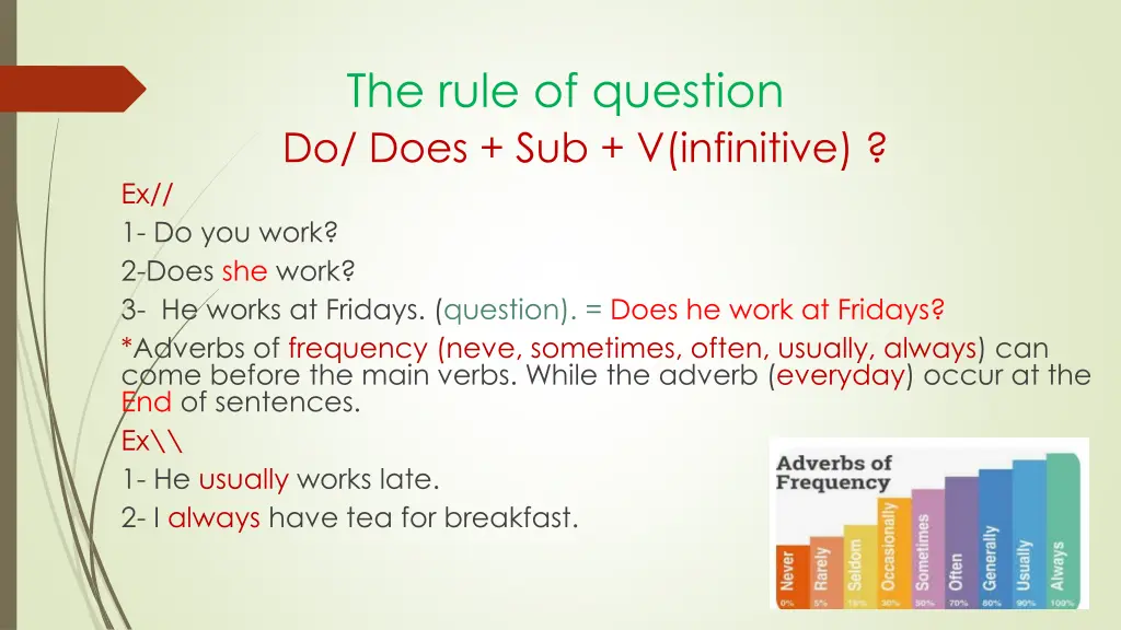 the rule of question do does sub v infinitive