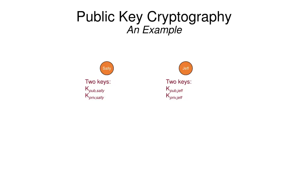 public key cryptography an example