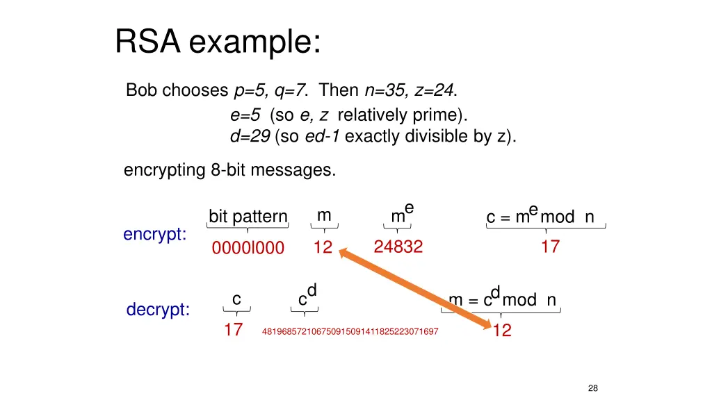 rsa example