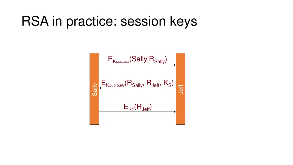 rsa in practice session keys 1