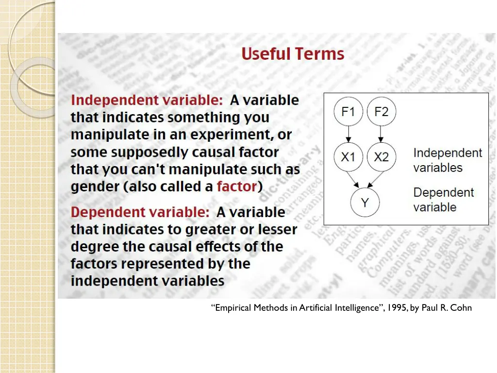 empirical methods in artificial intelligence 1995