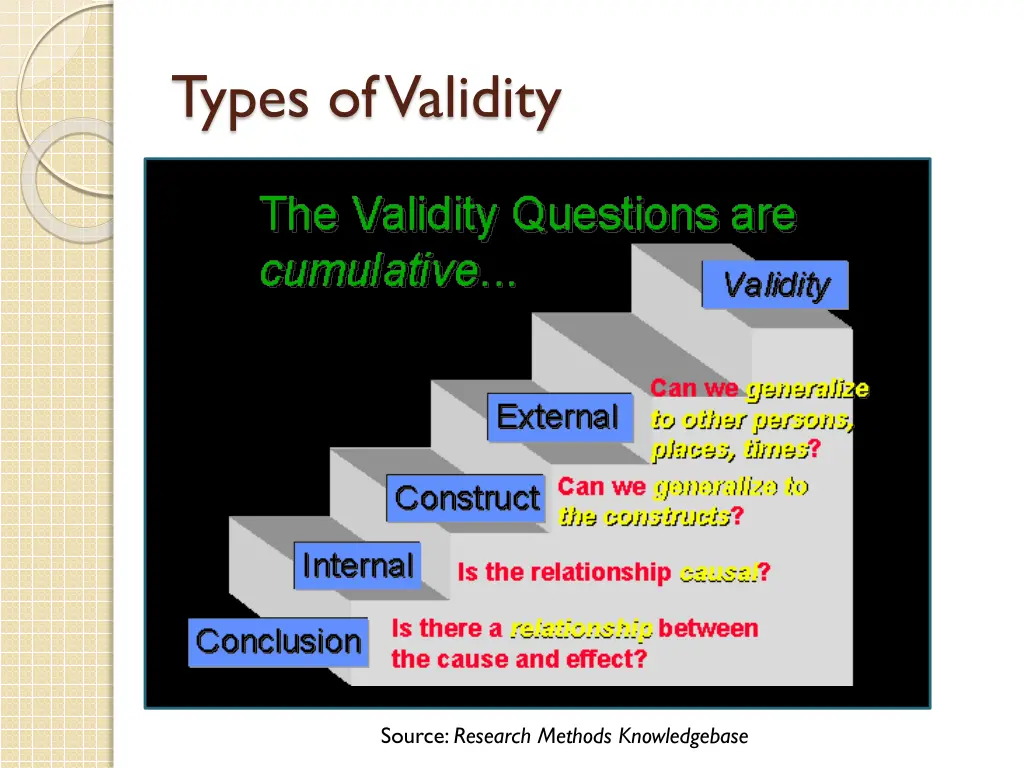 types of validity