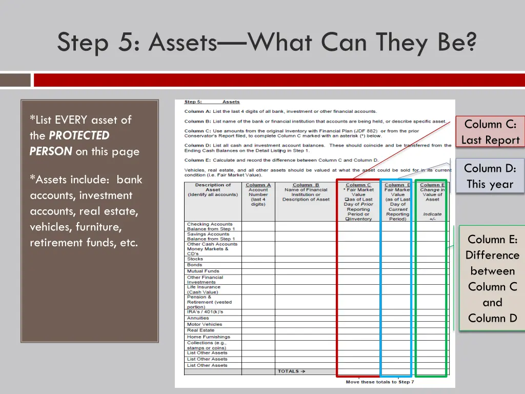 step 5 assets what can they be