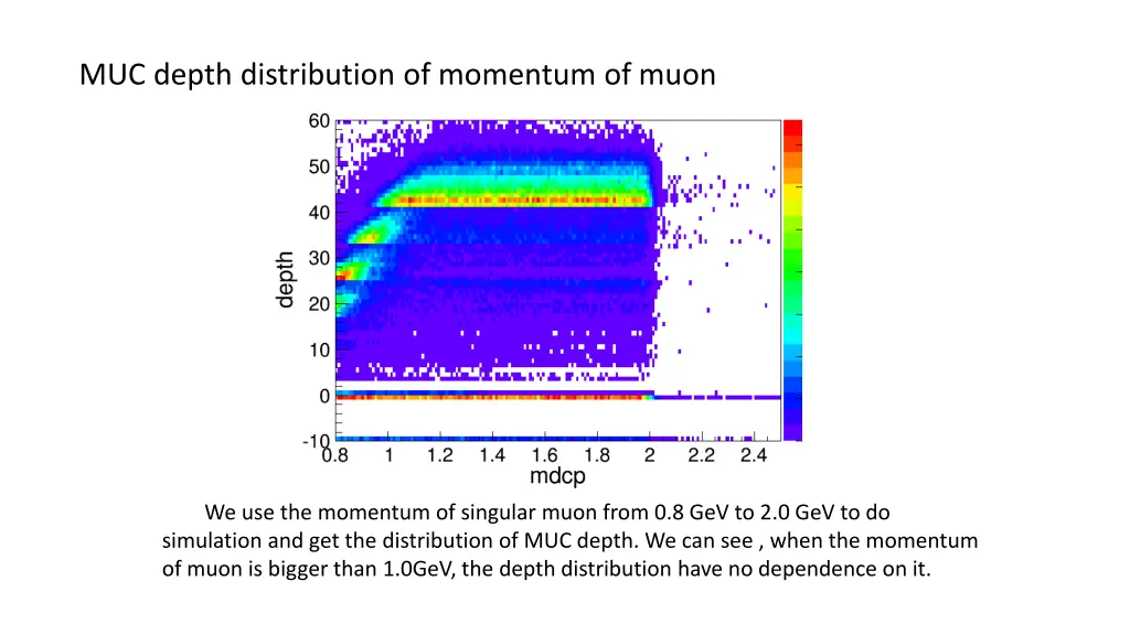 muc depth distribution of momentum of muon
