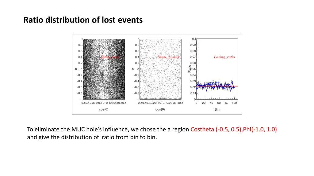 ratio distribution of lost events 3