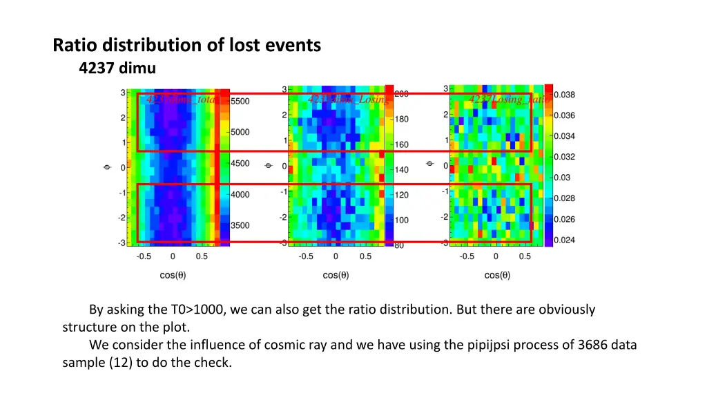 ratio distribution of lost events 4237 dimu
