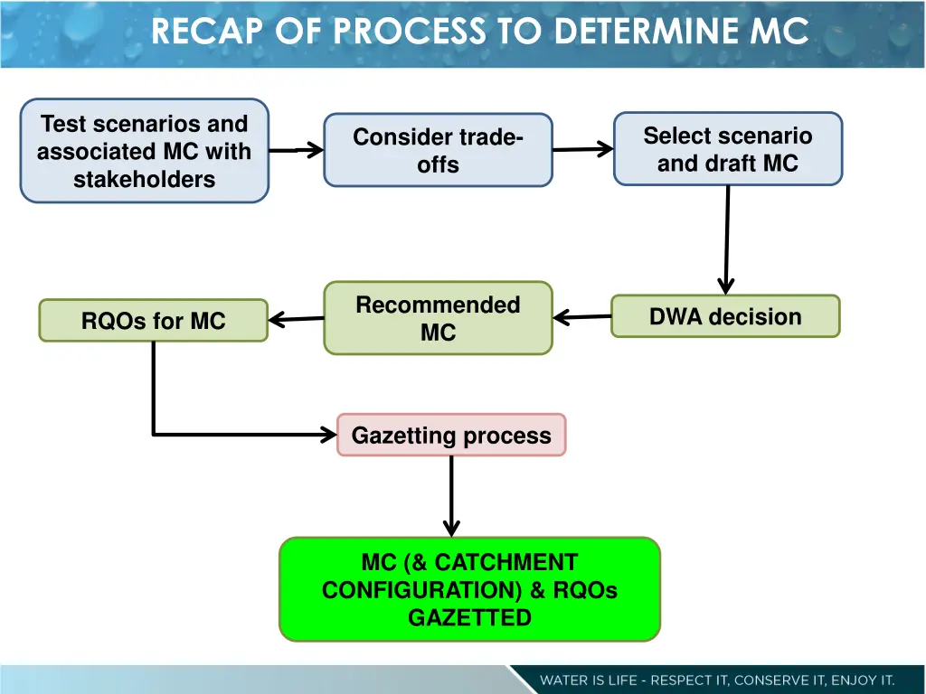 recap of process to determine mc 1