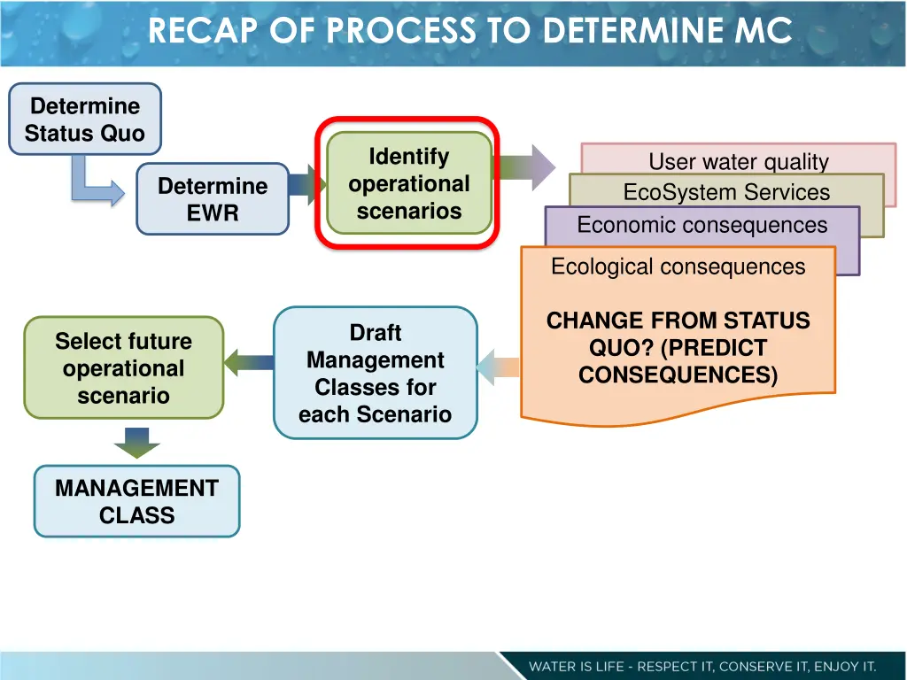 recap of process to determine mc
