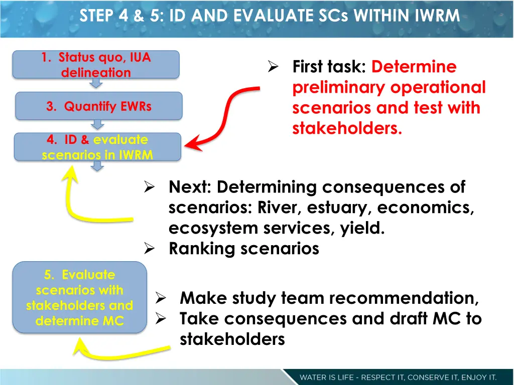 step 4 5 id and evaluate scs within iwrm