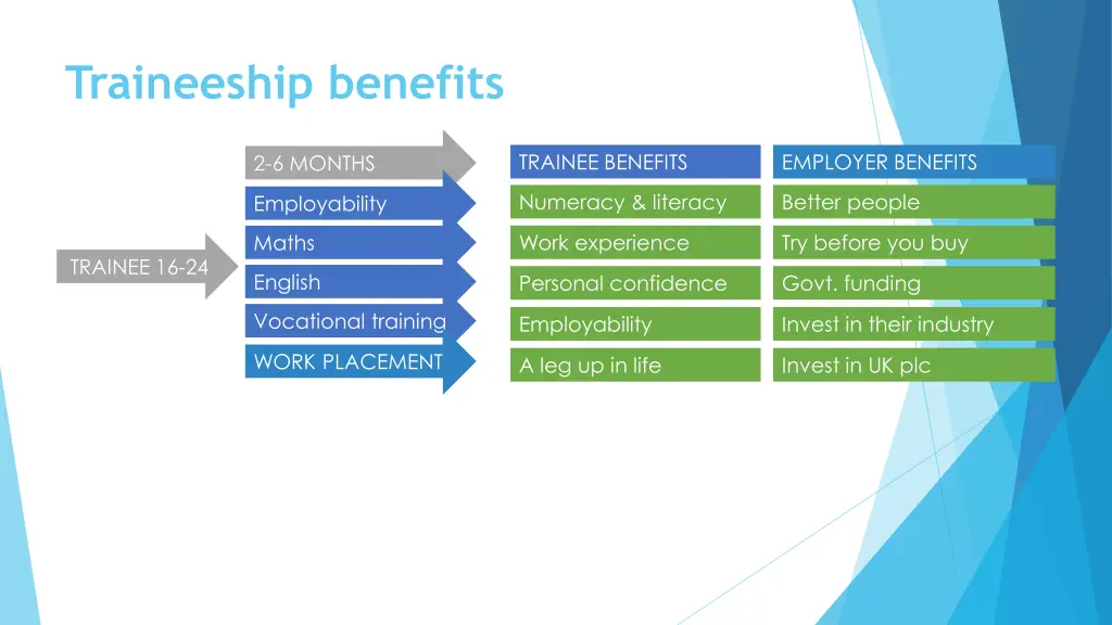 traineeship benefits