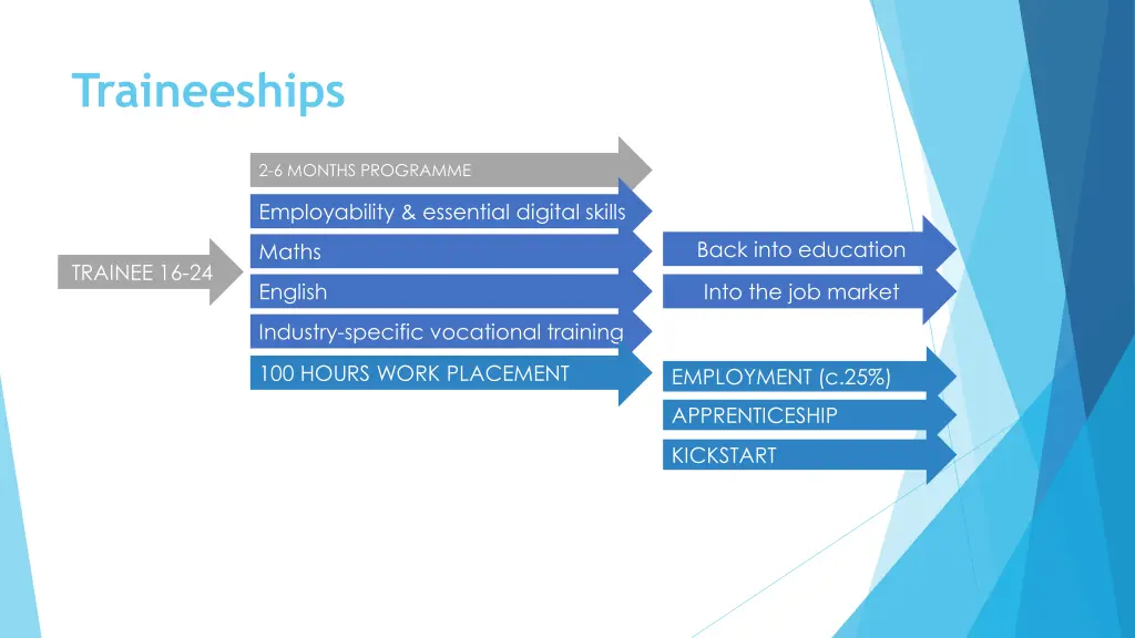 traineeships