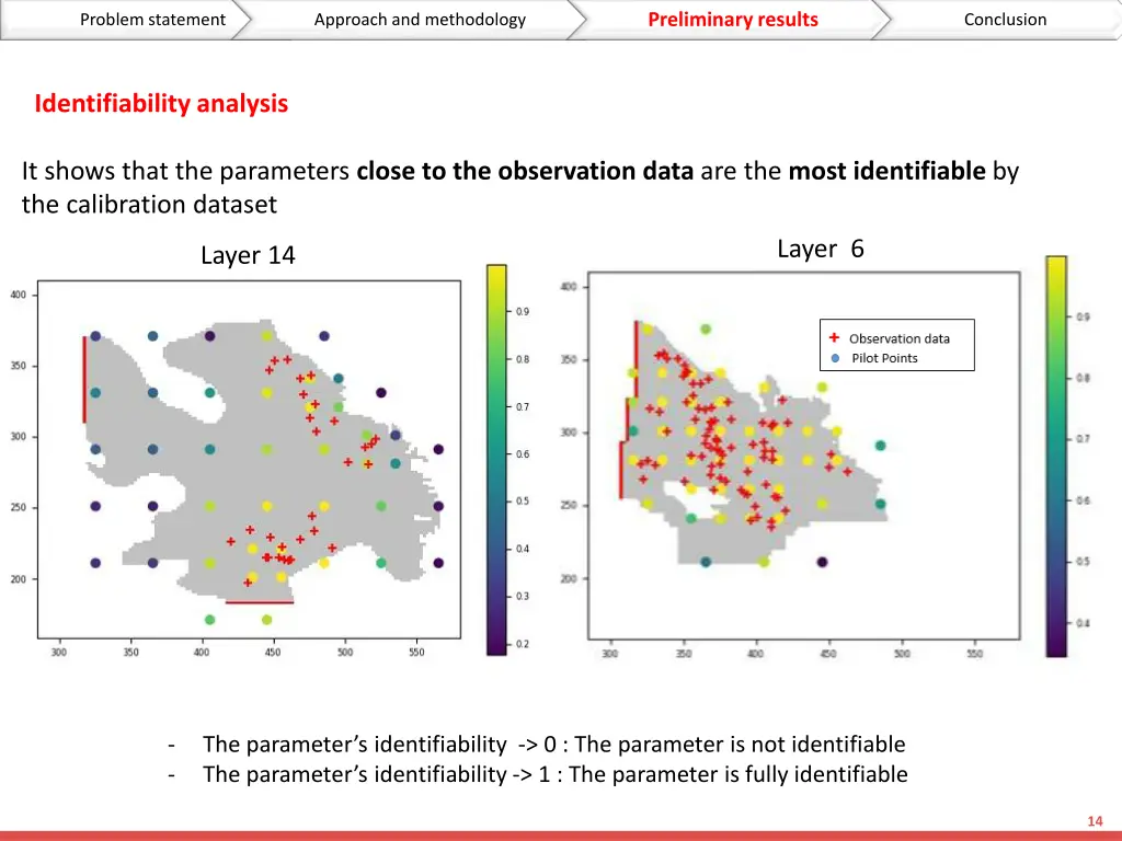 problem statement approach and methodology 10