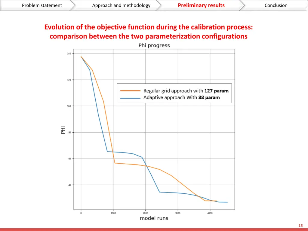 problem statement approach and methodology 11