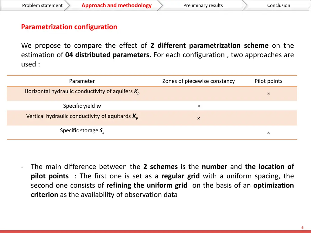 problem statement approach and methodology 3