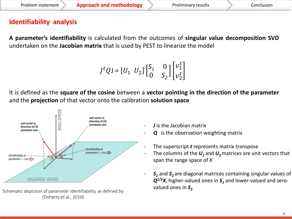 problem statement approach and methodology 5