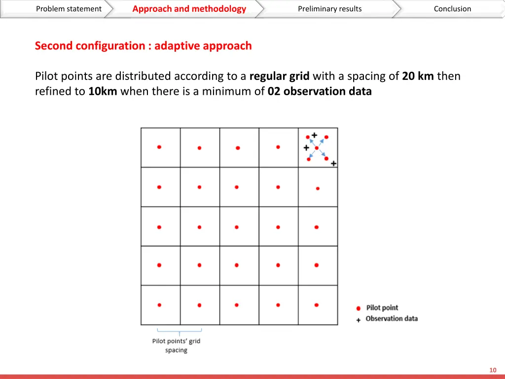 problem statement approach and methodology 7