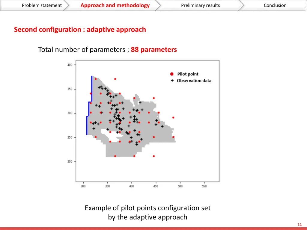 problem statement approach and methodology 8