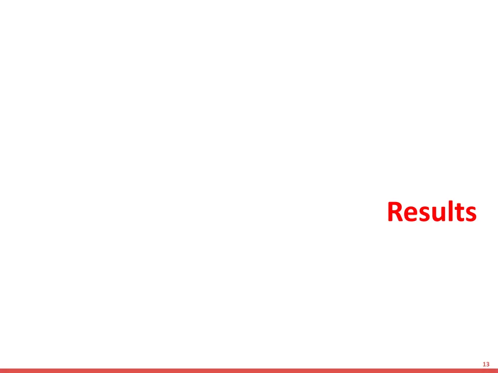 results