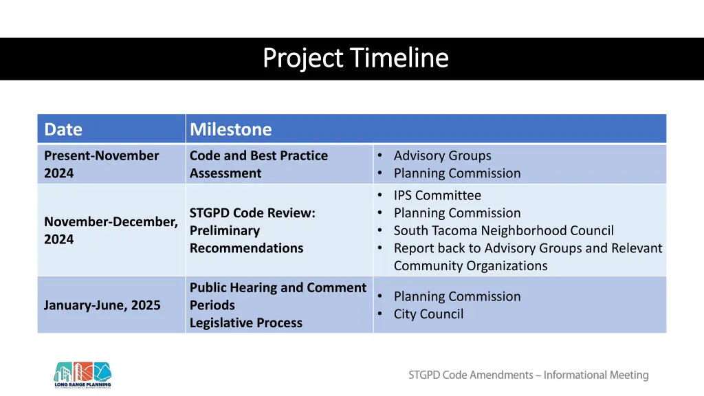 project timeline project timeline