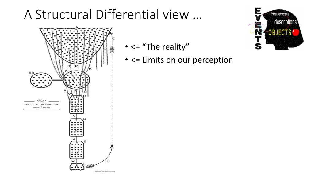 a structural differential view 1
