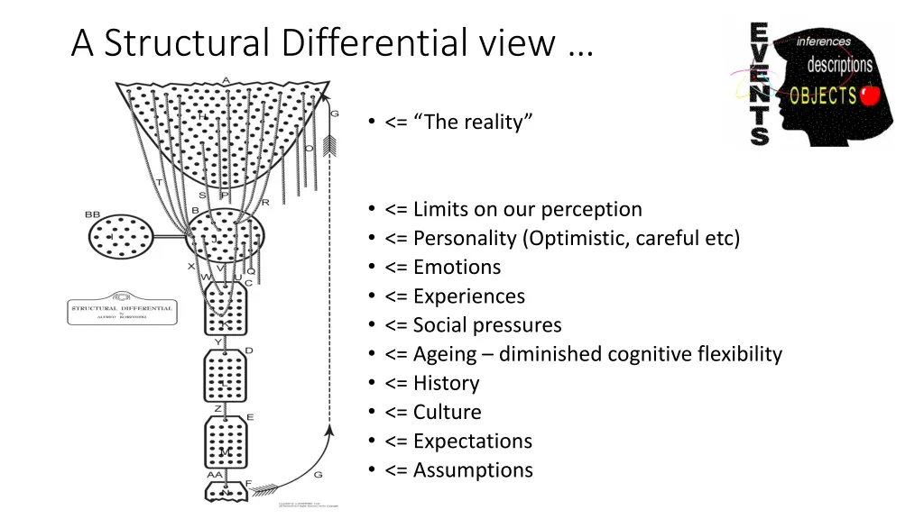 a structural differential view 10