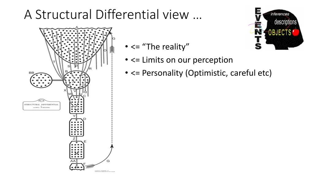 a structural differential view 2