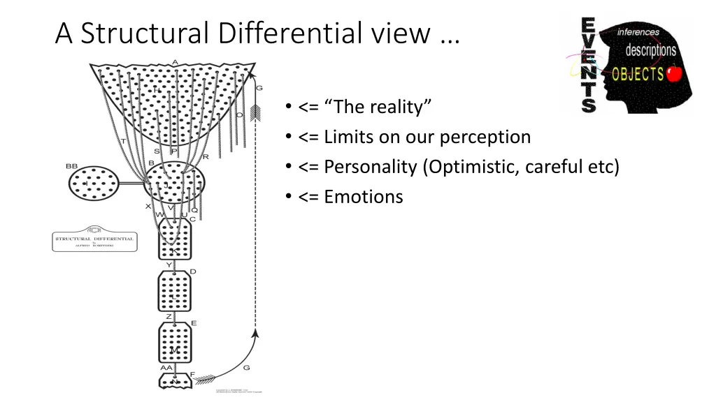 a structural differential view 3
