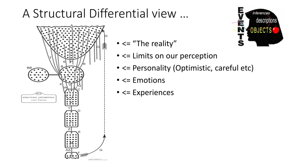 a structural differential view 4
