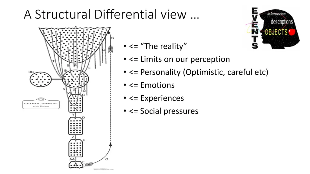 a structural differential view 5