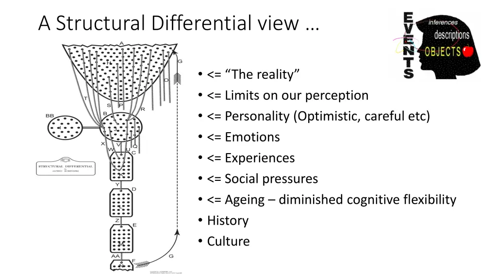 a structural differential view 8