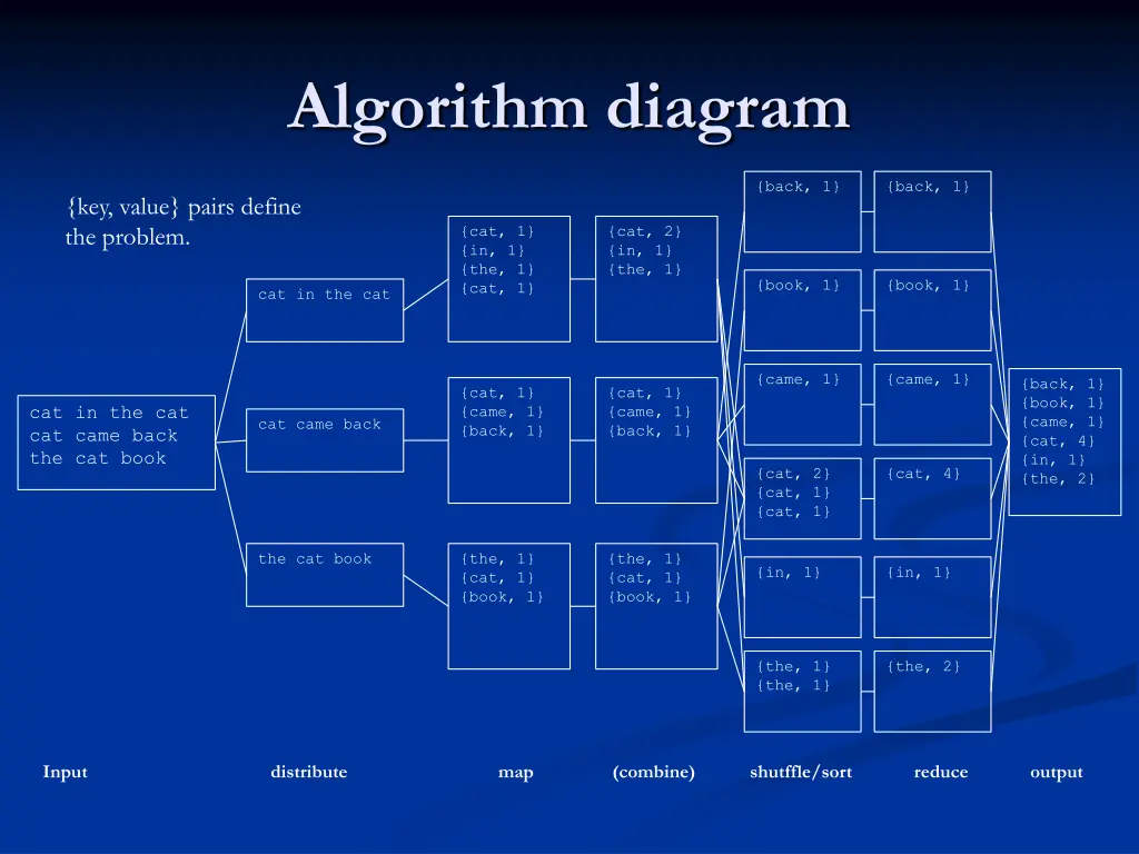 algorithm diagram