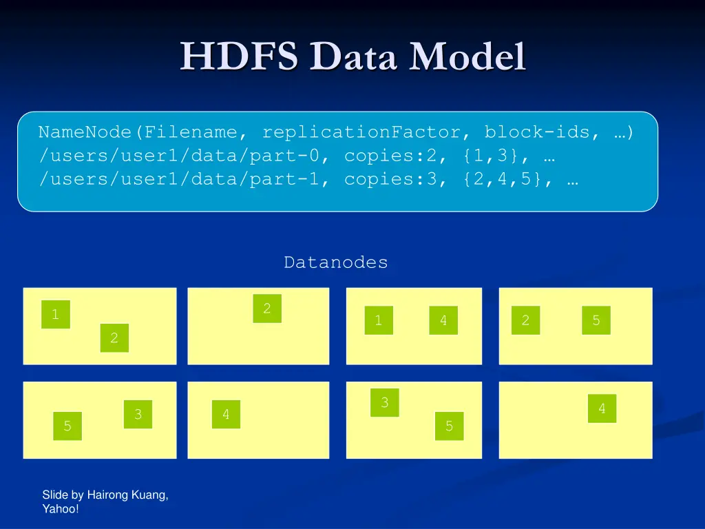 hdfs data model