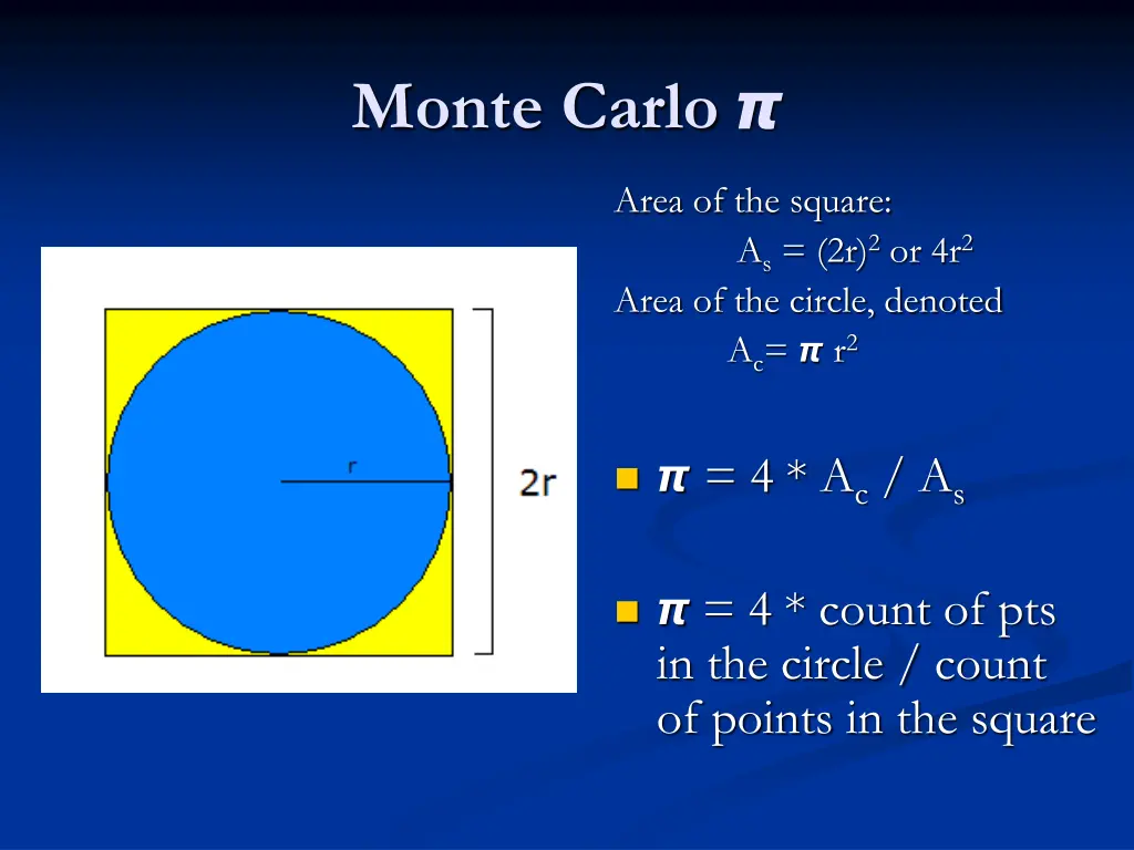 monte carlo