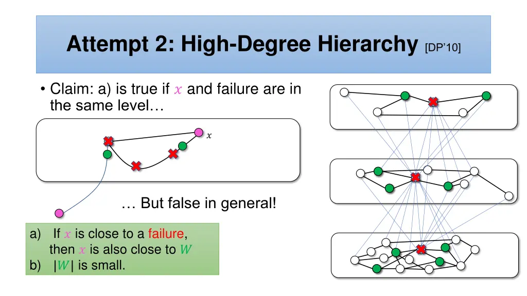 attempt 2 high degree hierarchy dp 10 1
