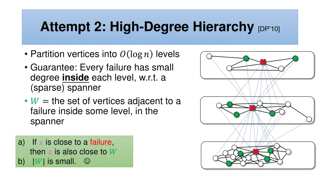 attempt 2 high degree hierarchy dp 10