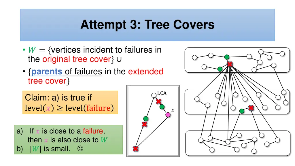 attempt 3 tree covers